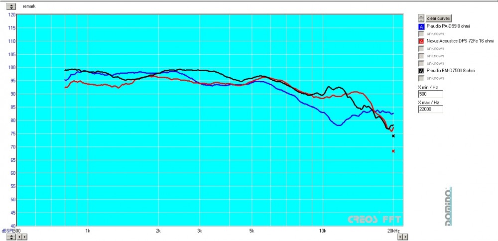 test pad99vs nexus dps72vsbmd750.jpg