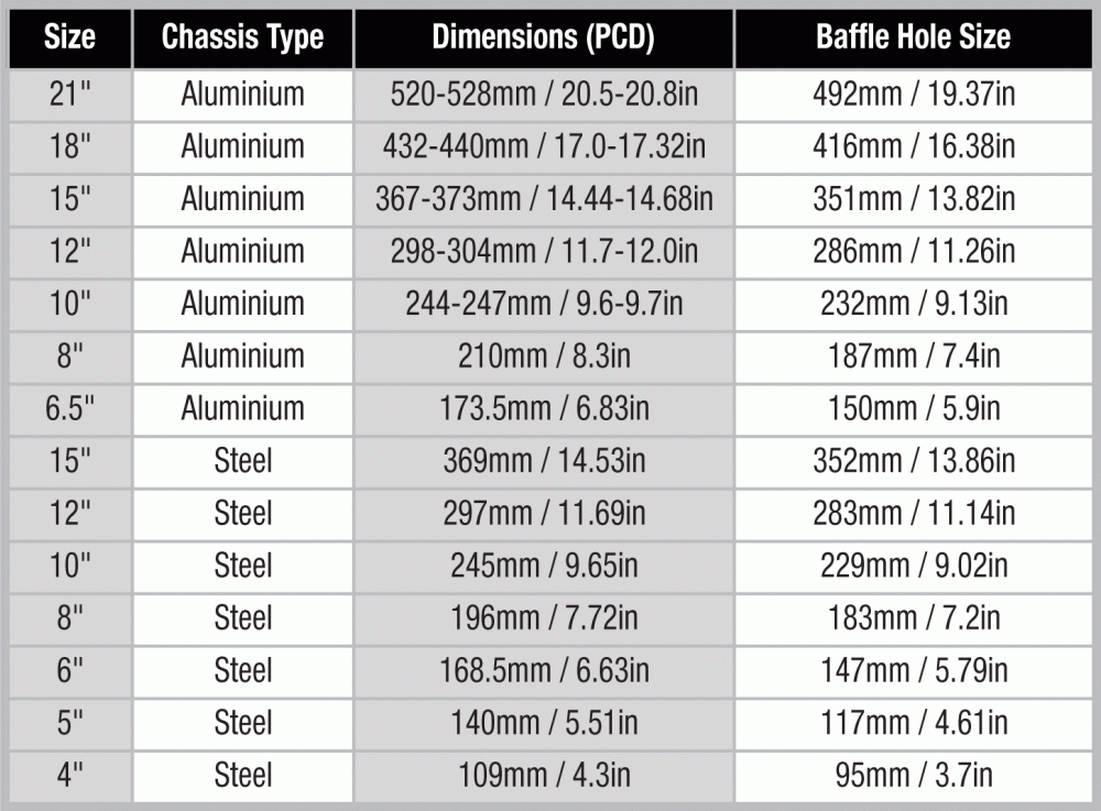 Celestion fixing_dimensions.gif