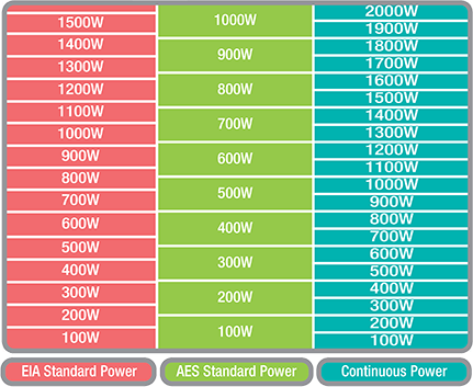 Power chart.png