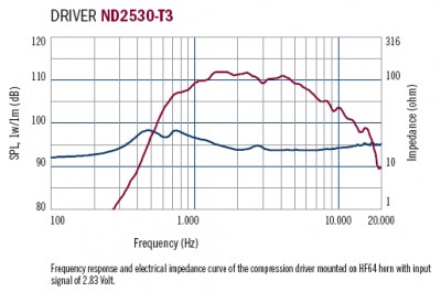 ND2530-T3.graph.jpg