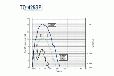 TQ425 Freq response.gif