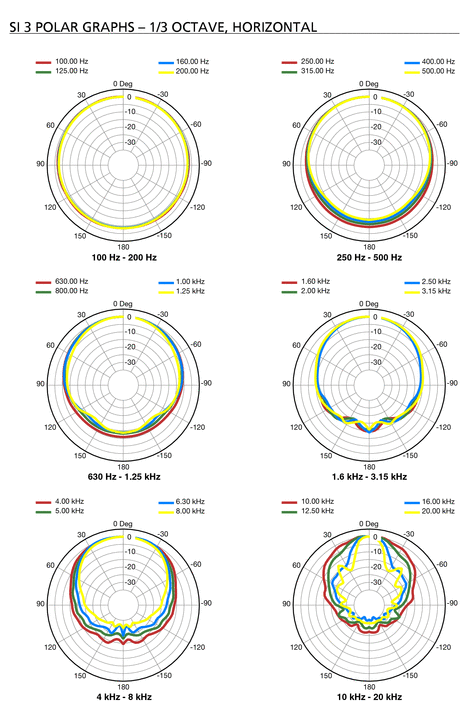 SI_3_Polar graphs_05-2009.gif