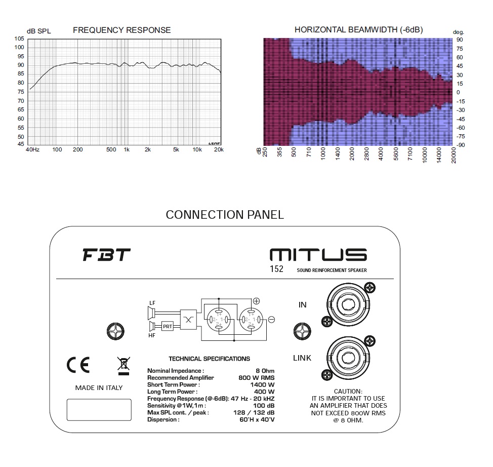FBT Mitus 152 SPL.jpg