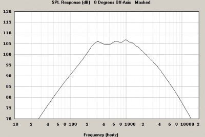 P10-100MB midbass horn pe axa.jpg