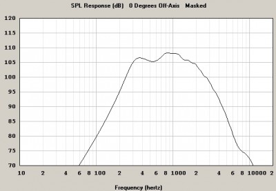 P-audio S838M midb horn pe axa.jpg